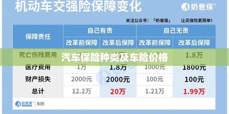 汽车保险种类及车险价格 汽车保险种类及车险价格