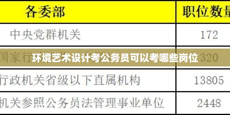 环境艺术设计考公务员可以考哪些岗位