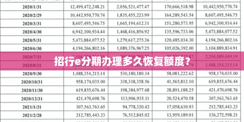 招行e分期办理多久恢复额度? 招行e分期办理多久恢复额度?