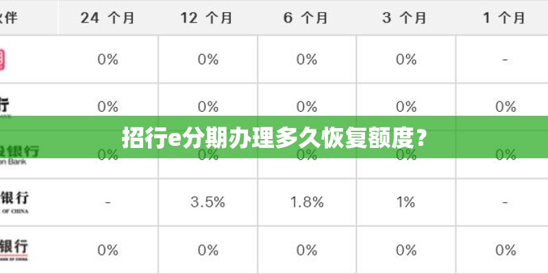 招行e分期办理多久恢复额度? 招行e分期办理多久恢复额度?