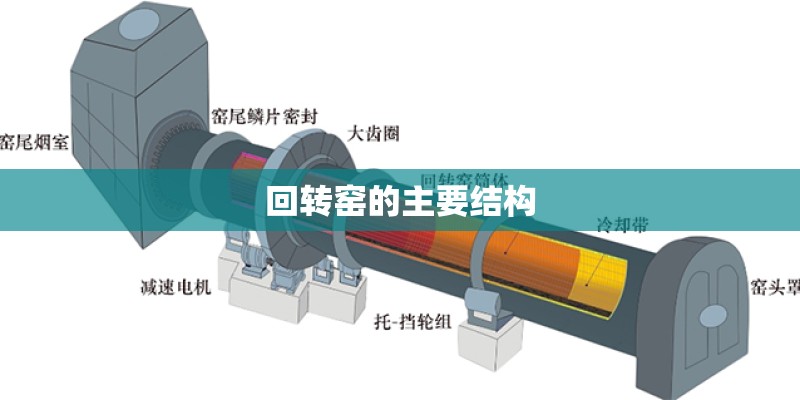 回转窑的主要结构 回转窑的主要结构