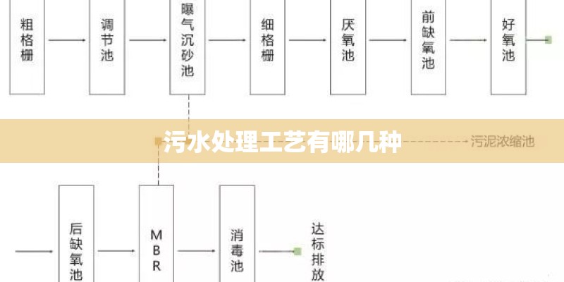 污水处理工艺有哪几种 污水处理工艺有哪几种