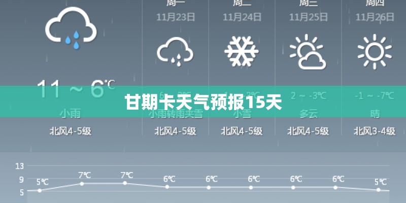 甘期卡天气预报15天 甘期卡天气预报15天