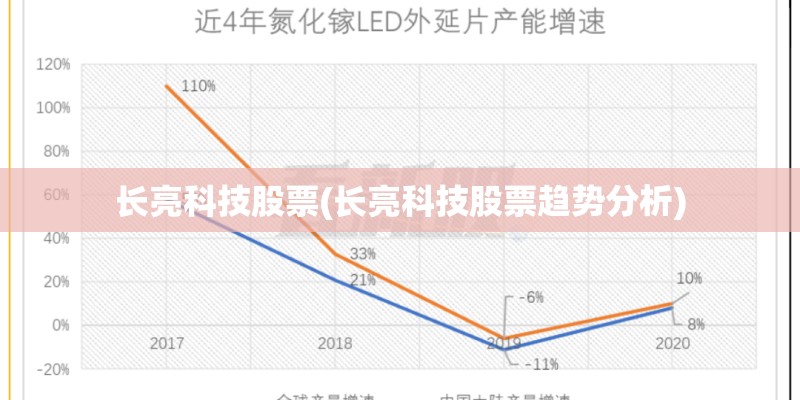 长亮科技股票(长亮科技股票趋势分析) 长亮科技股票(长亮科技股票趋势分析)